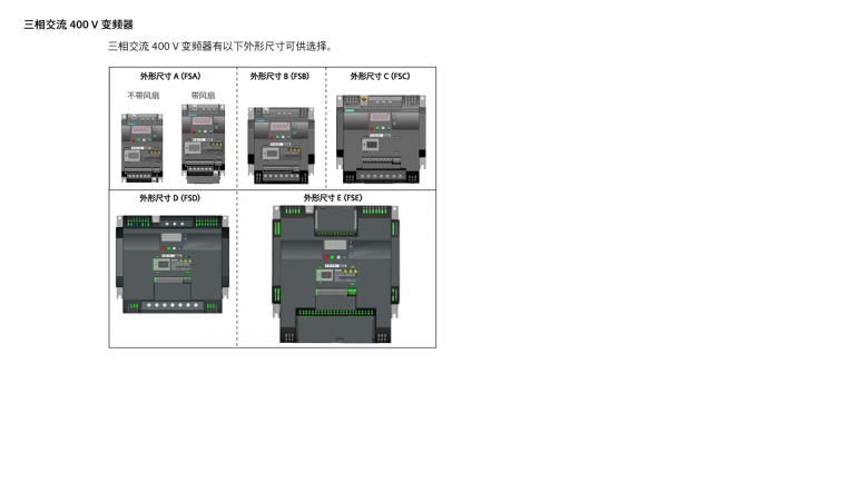 学习西门子V20变频器（一）